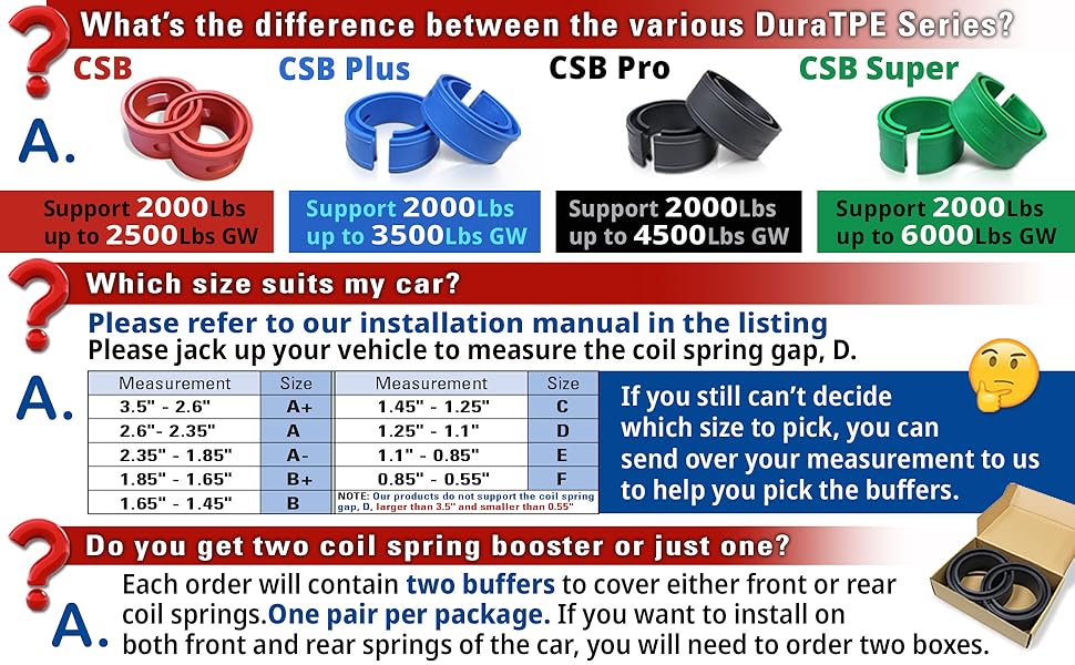 U.S. RubberShox DuraTPE Series FrontRear Car Coil Spring