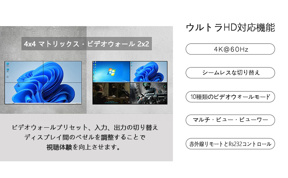 送料無料♥匿名配送✨Spolehli ビデオウォールコントローラー 4K60HZ Amazon | ICUIXIAN 4K60Hz 3x1 ビデオウォールコントローラー