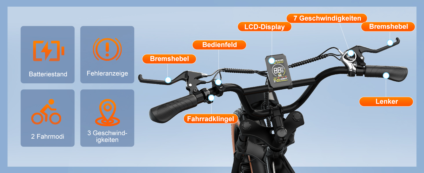 Fahrradlenker mit angebautem LCD-Display, Bremshebeln, Schalthebeln und beschrifteten Komponenten wie Bremskabel und Lenkrohr. Das Diagramm zeigt Symbole für elektrische Unterstützungsmodi