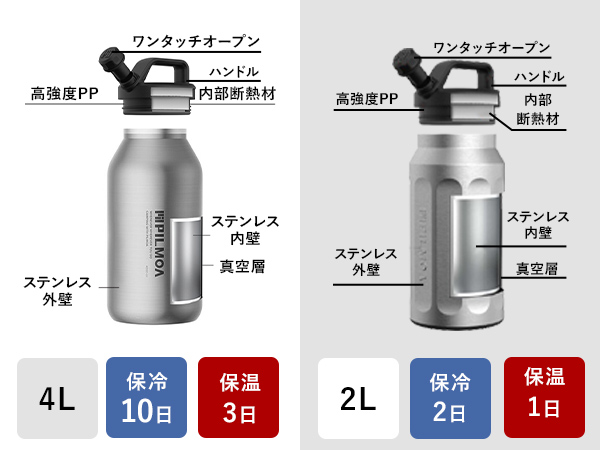 新品‼️ピルモア　大容量真空タンブラー4L E4000 シルバー PILMOA ピルモア 大容量真空タンブラー4L E4000 真空タンブラー