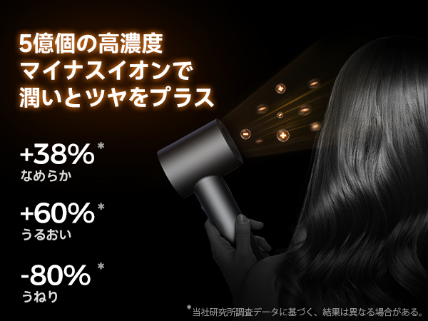 Amazon.co.jp: 【業界最強・革命的な高速ヘアドライヤー・36m/s瞬間速