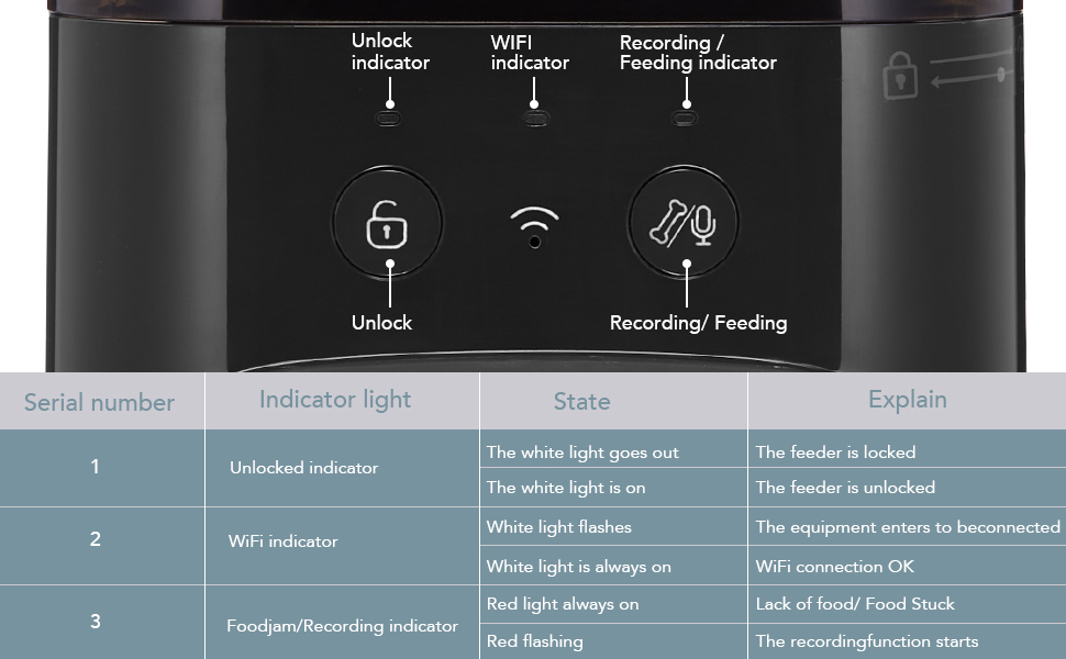 Pettliant Automatic Cat Feeders with APP Control, 2.4G WiFi Automatic