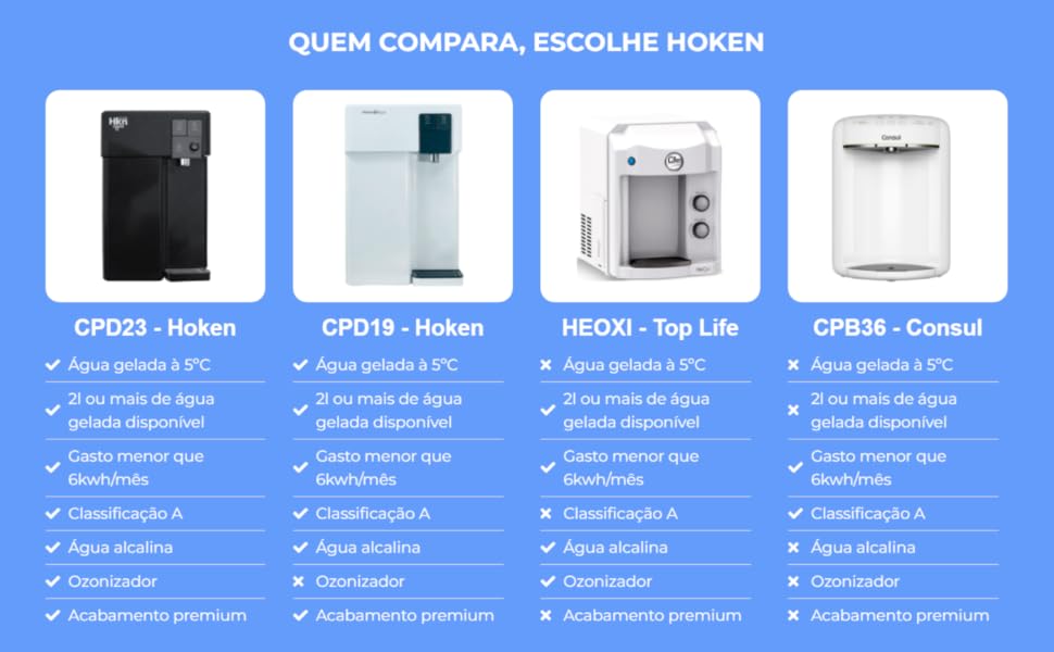 Comparativo Purificadores de agua