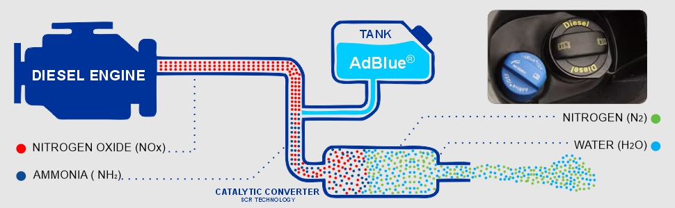 Why Choose AdBlue
