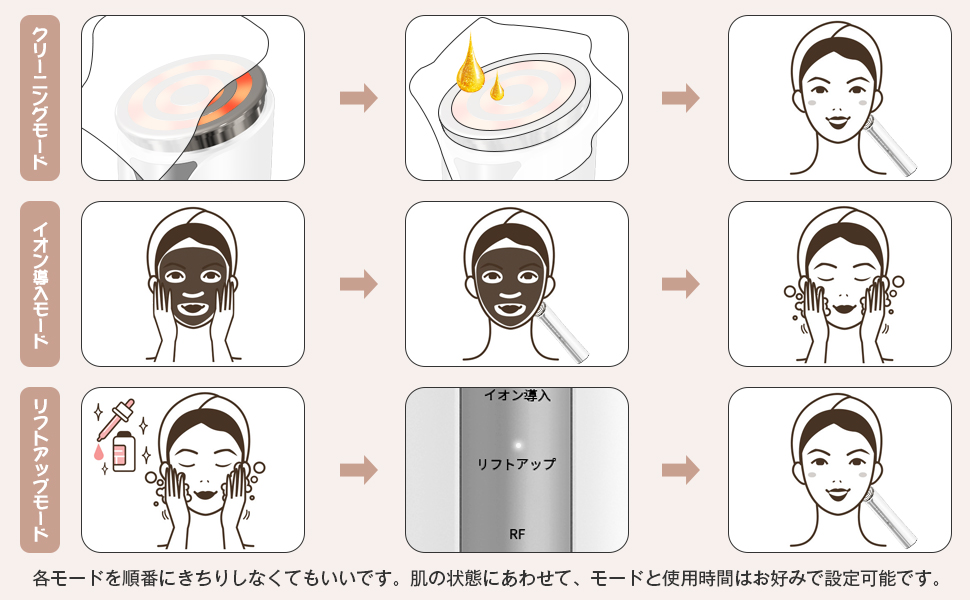 Amazon.co.jp: 美顔器 RF美顔器 高周波美顔器 EMS微電流 4光LED