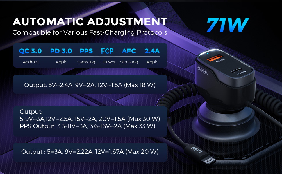 Compatible for Various Fast-Charging Protocols