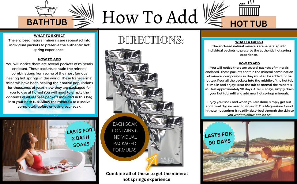 Medicine Springs -How to add