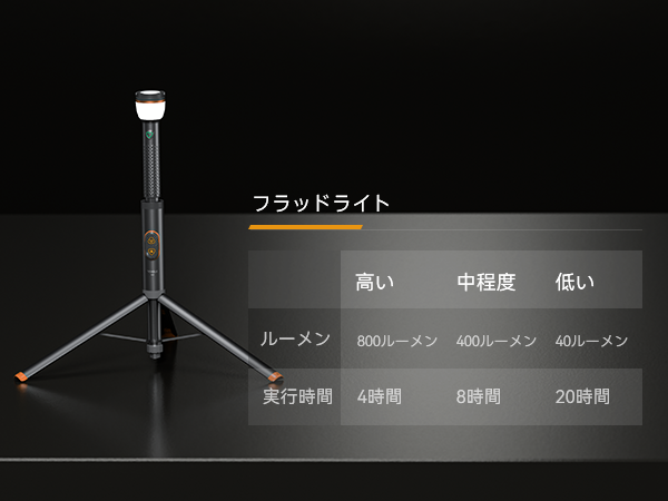Amazon.co.jp: キャンプ ライト 伸縮式＆折りたたみ式 800