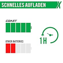 Coast AAA USB-C Batteries, ZITHION-X, Lithium-Ion 1.5 V 750 mAh