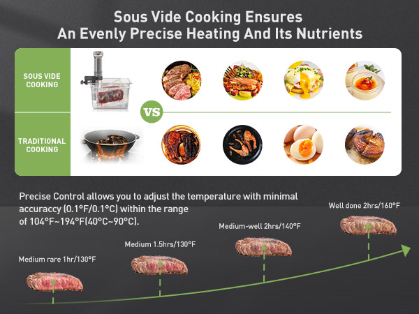 Wifi Sous Vide Machine
