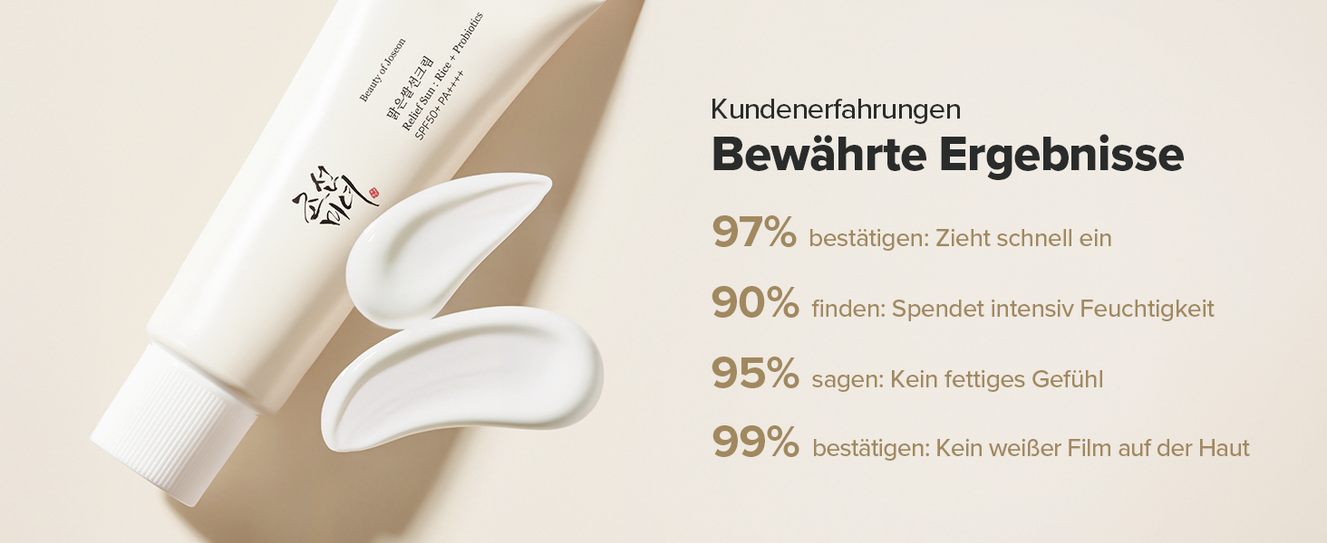 Der Text lautet: „Kundenerfahrungen Bewährte Ergebnisse“, gefolgt von Statistiken: „97%“, „90%“, „95%“, „99%“. Weißes Creme- oder Lotionsprodukt mit Textüberzug.