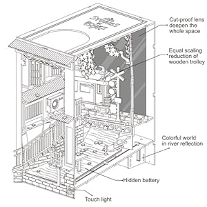 Detailed Illustrated Instruction