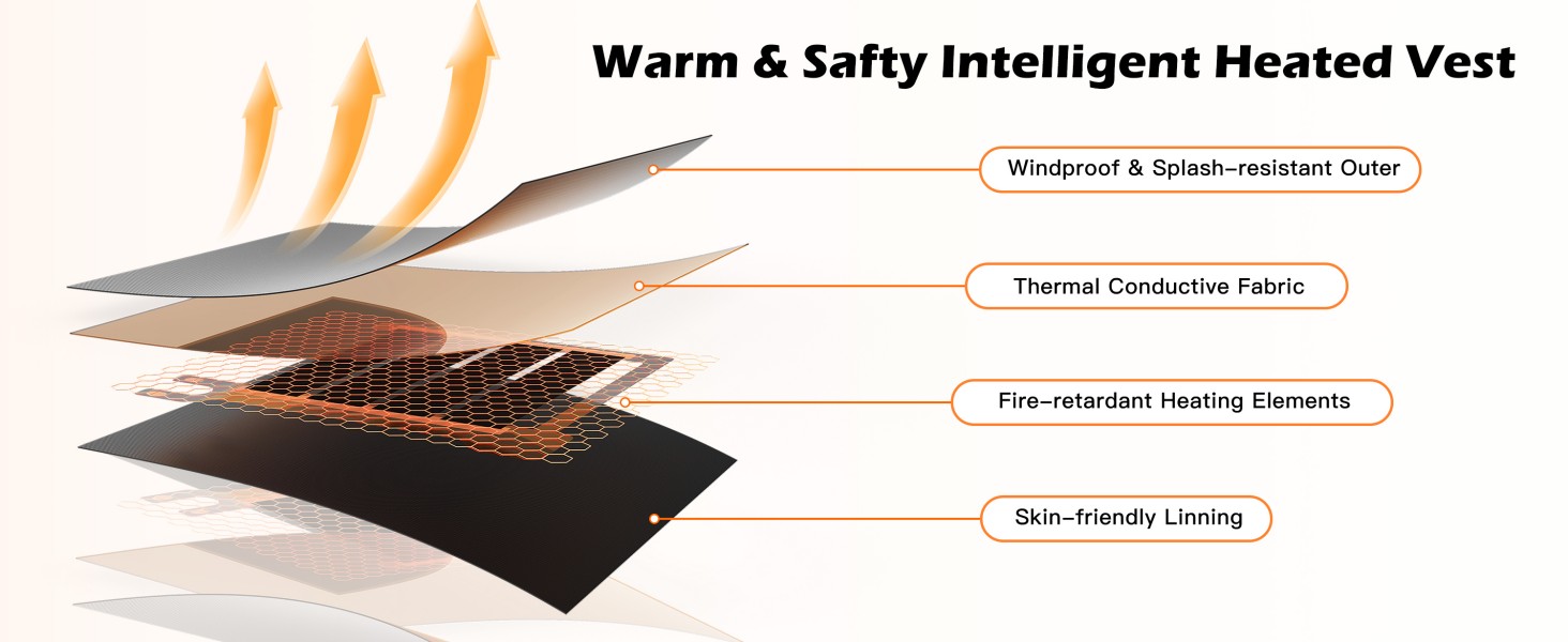 heated jackets for women