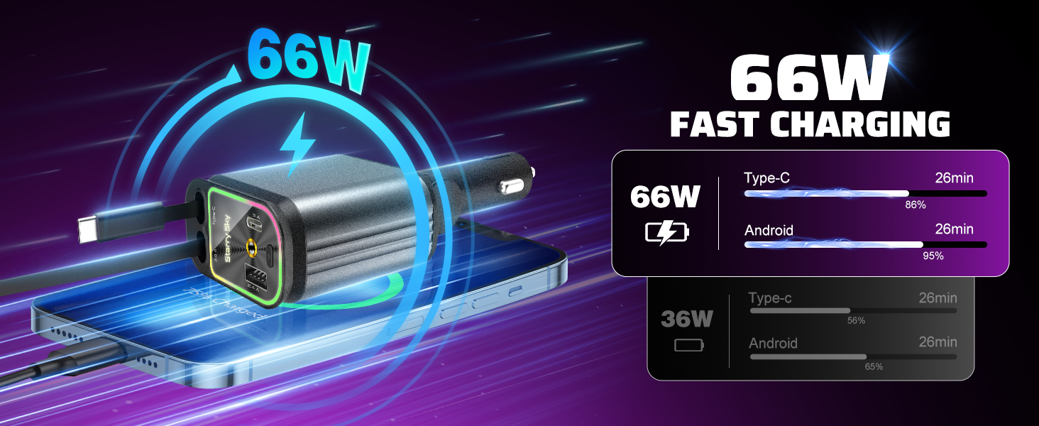 Le texte indique « CHARGE RAPIDE DE 66 W ». Graphique promotionnel montrant un adaptateur secteur avec effet lumineux bleu et une barre d'indicateur de vitesse de charge sur fond violet.