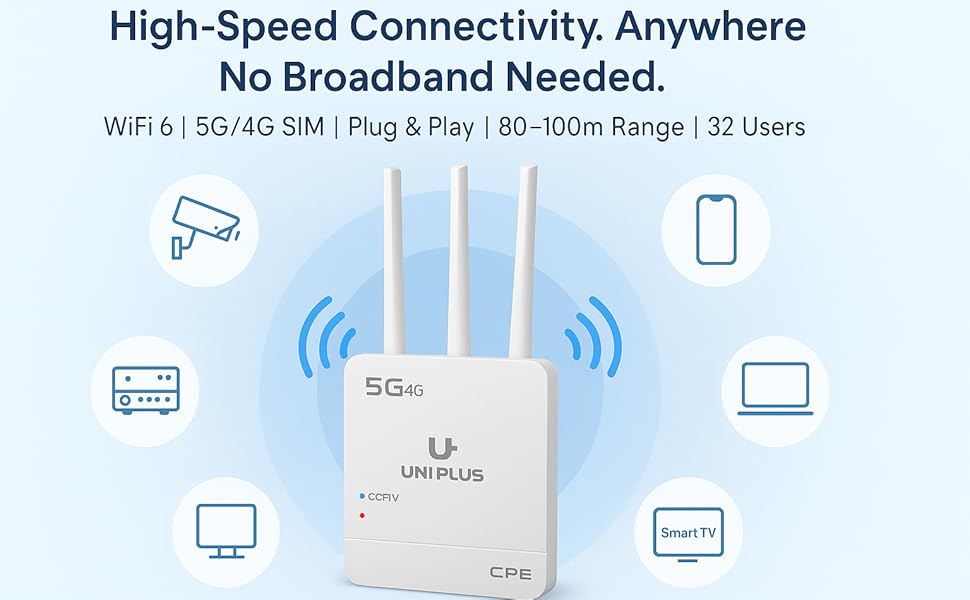 Uniplus 4g Router