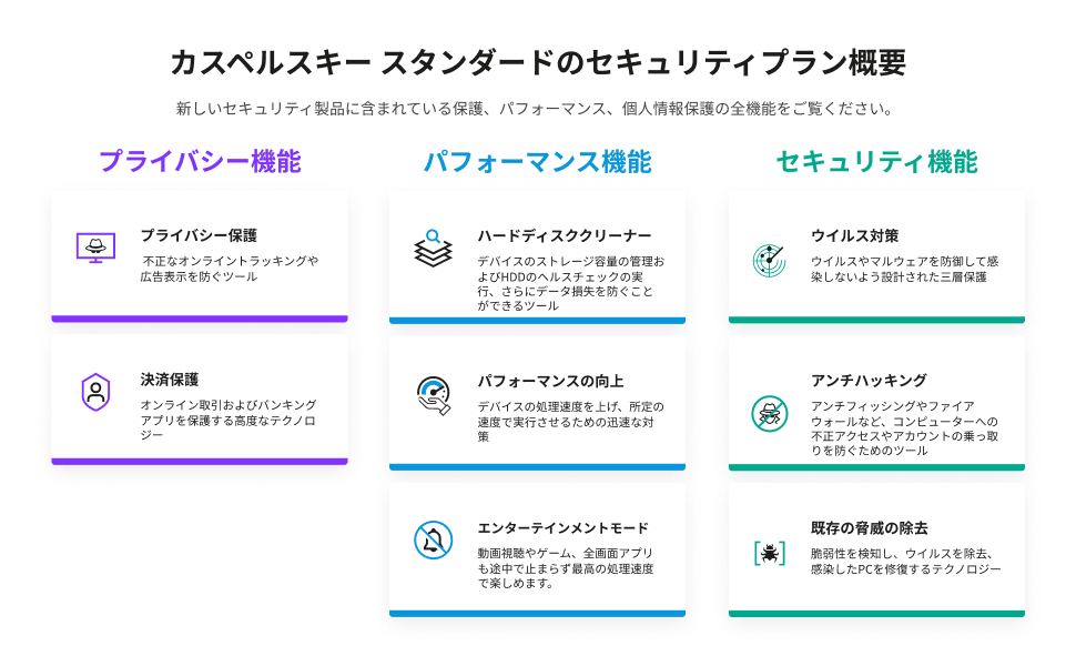 Amazon.co.jp: カスペルスキー スタンダード | 3年1台版