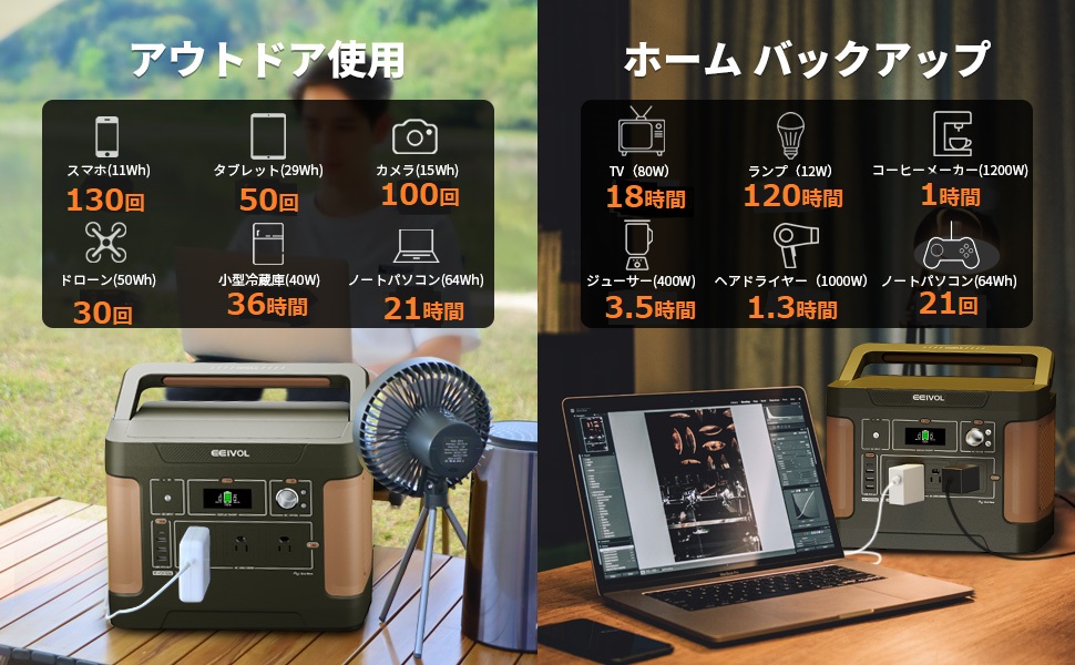 Amazon.co.jp: EVOPOW×EEIVOL ポータブル電源 リン酸鉄リチウム