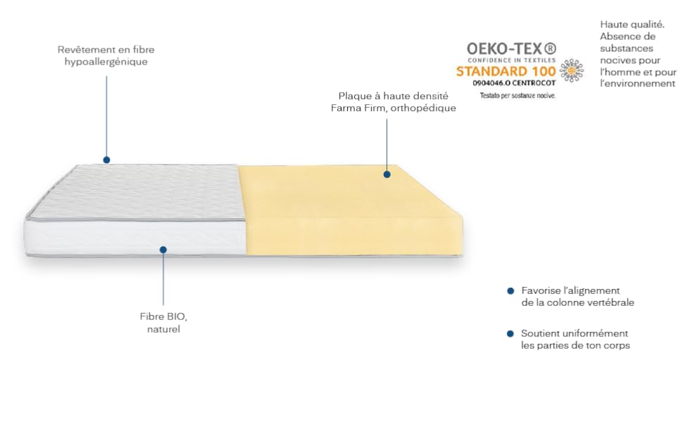 Farmarelax Ecoroyal Matelas 140 X 200 Cm, H 16 Cm, Orthopédique, Livré Sous Vid... -Talamo Magasin a1f7c283 2f87 458a b192 c71e55c4fa00. CR0,0,971,601 PT0 SX970 V1
