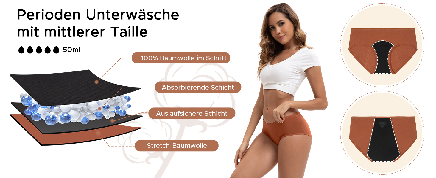 Der Text lautet „Perioden Unterwäsche“ und „mit mittlerer Taille“. Produktbilder zeigen schwarze Menstruationsunterwäsche aus verschiedenen Blickwinkeln mit Informationssymbolen.