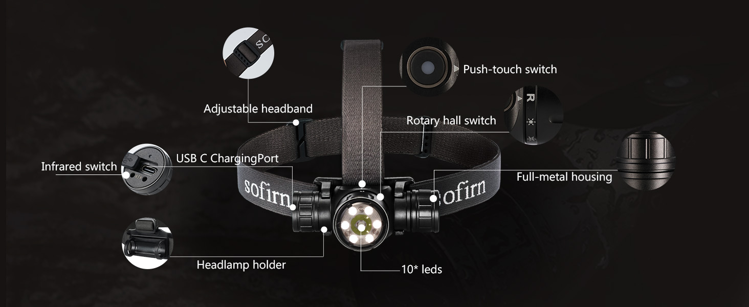 sofirn HS21 Headlamp