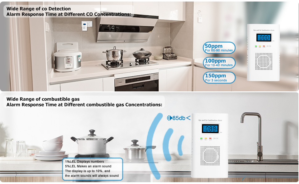 Plug-in Carbon Monoxide & Explosive Gas Detector