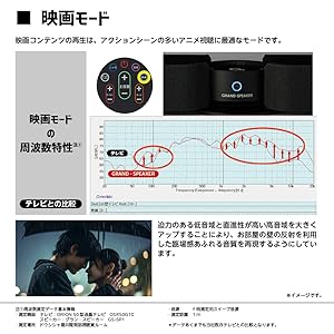 Amazon.co.jp: ドウシシャ グランスピーカー テレビ用ステレオ