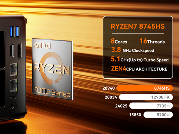Amazon.com: AOOSTAR GEM12 MAX Mini PC Ryzen 7 8745HS (8C/16T