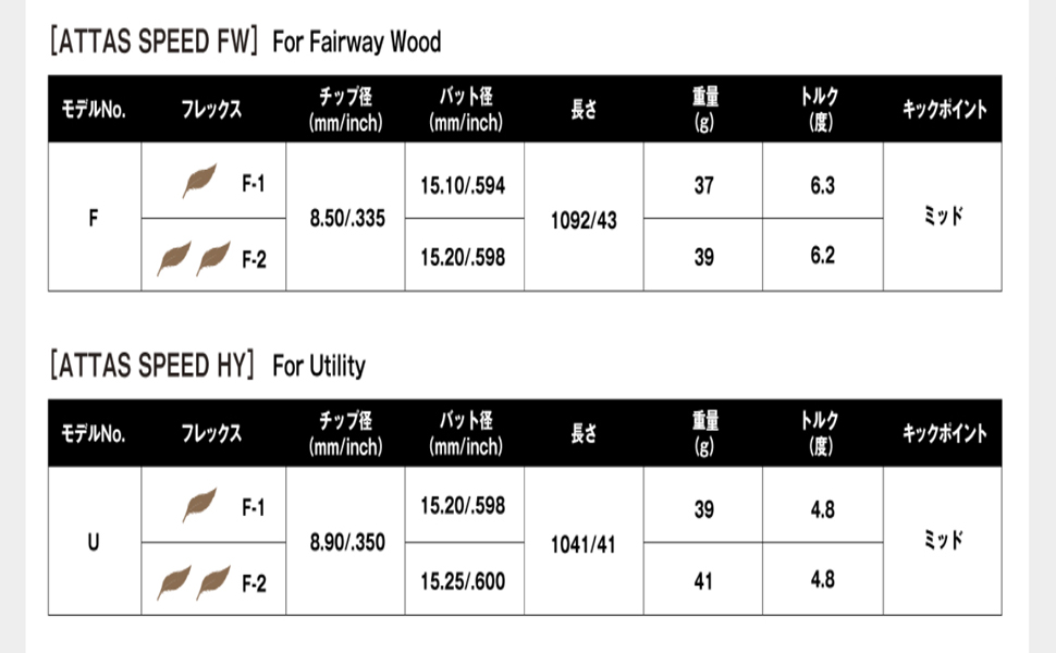 【新品】アッタス スピード Hybrid 日本正規品　カスタムシャフト 新品】アッタス スピード Hybrid 日本正規品 カスタムシャフト