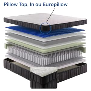 Pillow Top, Pillow In, Euro Pillow