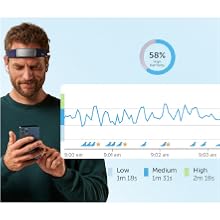 muse マインドフルネス瞑想 ヘッドバンド Amazon.co.jp: MuseS ニューロフィードバック・ヘッドバンド