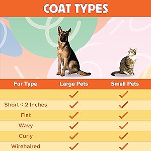 Jocomb Brush is suitable for several coat types.