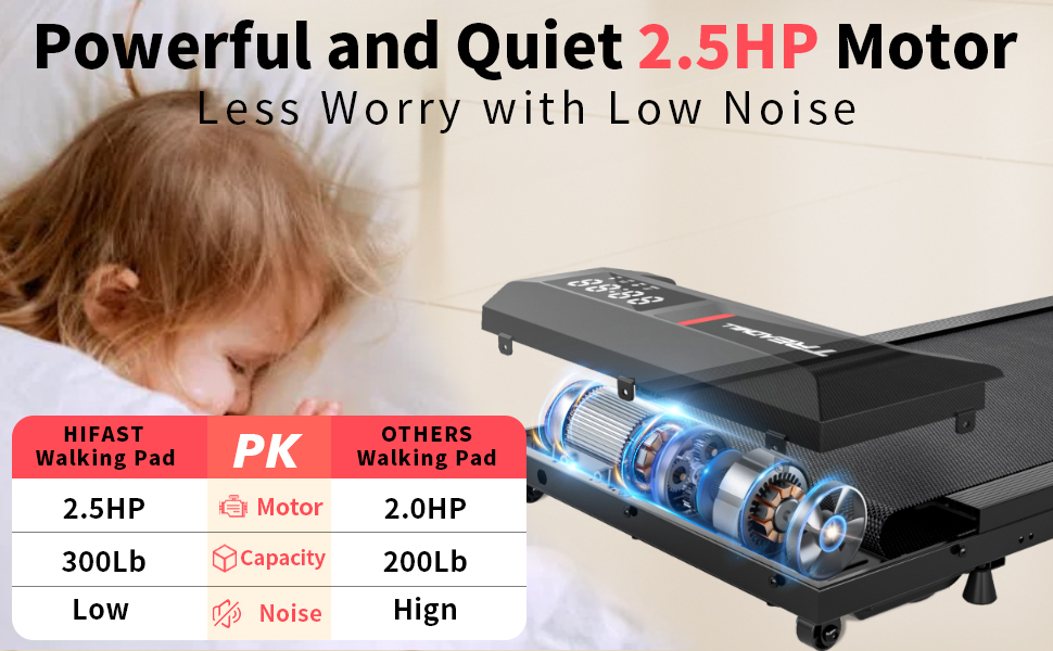 Powerful and Quiet 2.5HP Motor