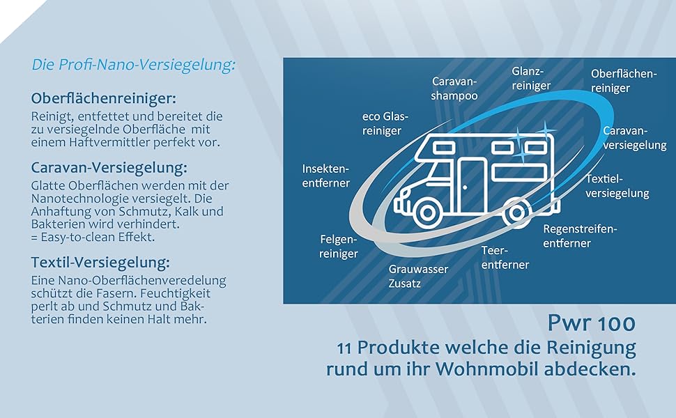 Lotuseffekt Abperleffekt Nano Technologie  Klarsicht brillianter Glanz Nano Partikel Versiegelung