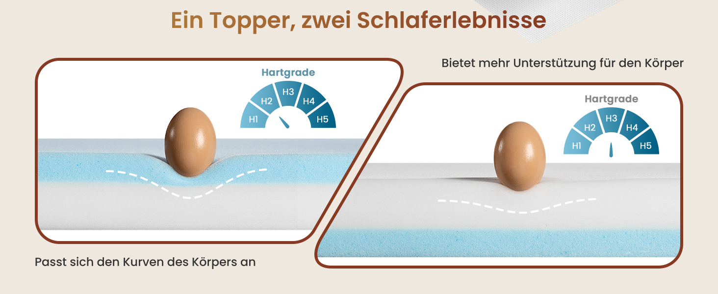 topper H2 H3