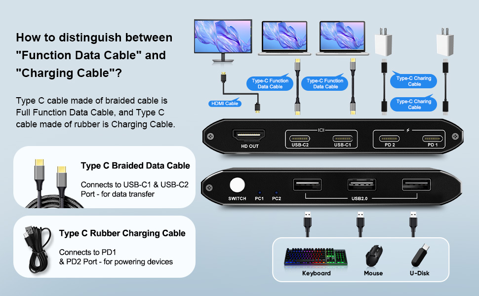 USB C KVM Switch 2 Port 4K60Hz with 3 USB 2.0 Ports