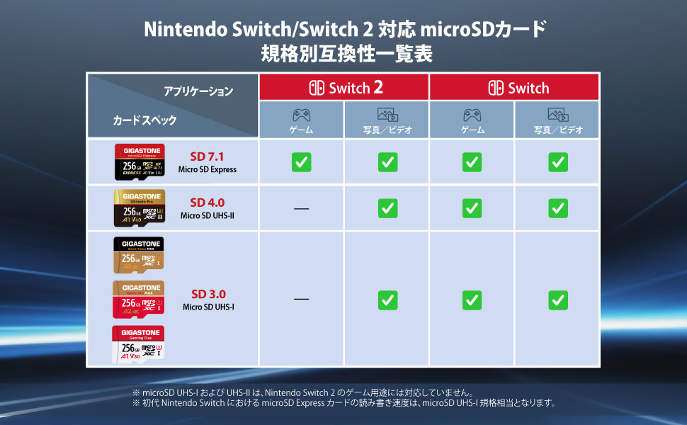 Amazon | 【5年交換保証】ギガストーン マイクロsdカード 512GB