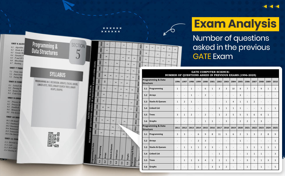 gate book for computer science engineering and information technology