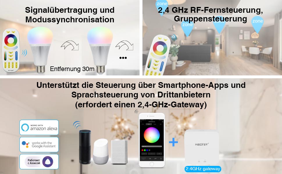 Der Text lautet „Signalübertragung und Medlasynchronisation“, „2,4 GHz für Fernsteuerung, Gruppenverwaltung“. Screenshot der Benutzeroberfläche oder des Bedienfelds mit verschiedenen Einstellungen.