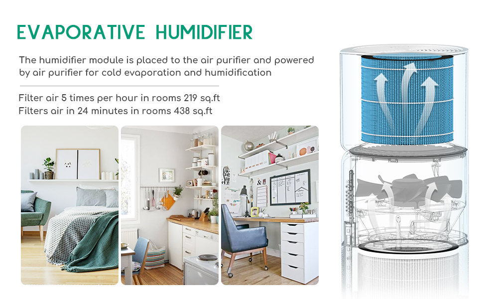 Afloia Humidifier Wicking Filter, Wet Curtain, Washable and Reusable