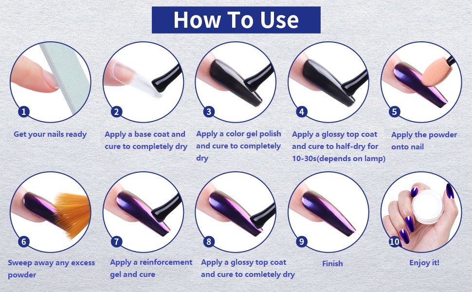 method of application