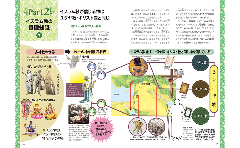 〈洋書〉日本におけるイスラーム理解 過去から現在まで ◎アラビア語 ◎イスラム教 洋書〉日本におけるイスラーム理解 過去から現在まで ◎アラビア