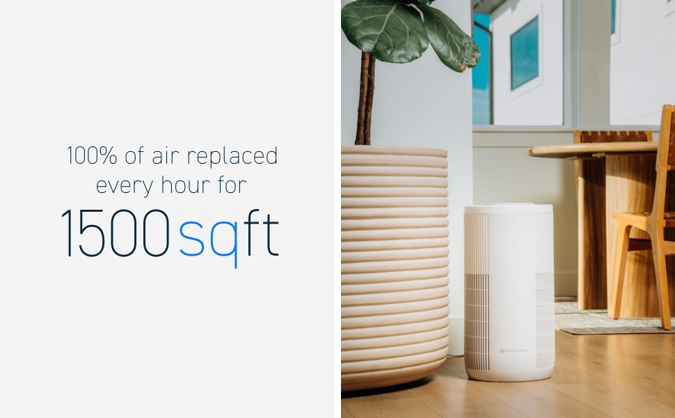 Air purifier coverage of 1500 sqft