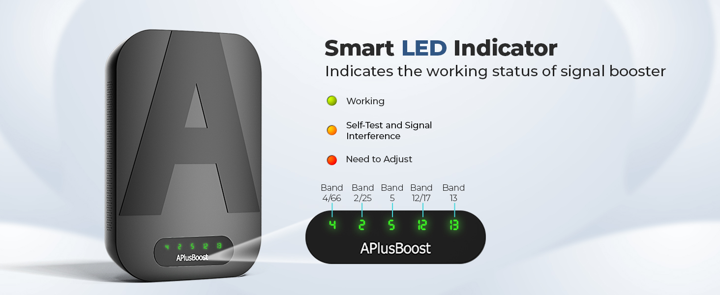 Trouble shooting according to smart led indicator