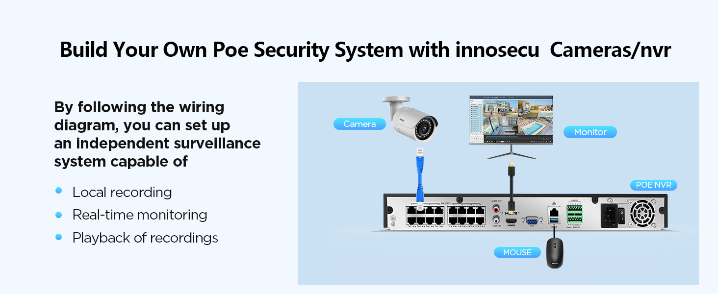 security camera system connection diagram