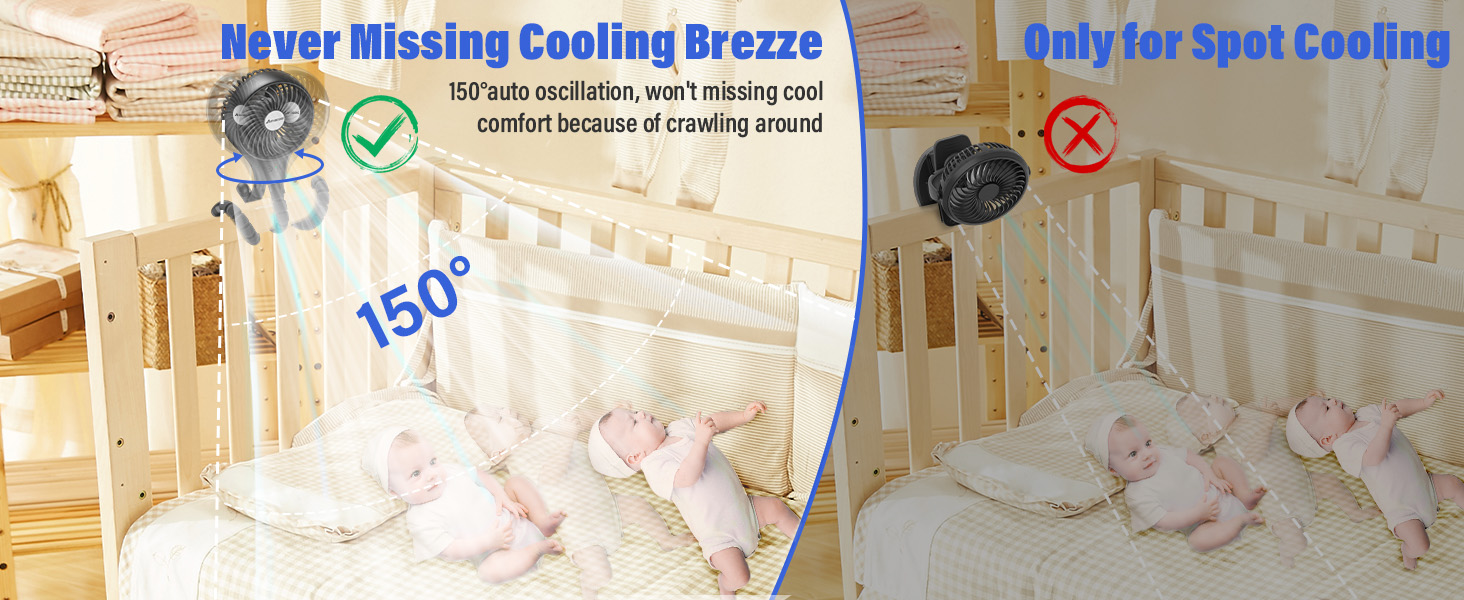 oscillating fan