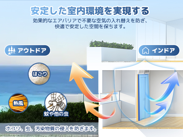 Amazon.co.jp: Hanchen エアーカーテン 換気扇 サーキュレーター