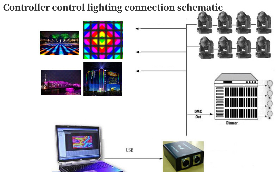 Amazon.com: Stage Light Controller 512 Channel USB to DMX DMX512 LED