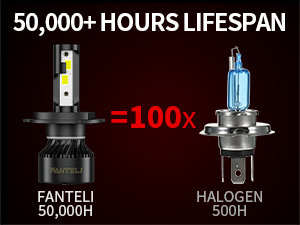 FANTELI H4 LED Bulb Hi/Low Beam 20000 Lumens 9003 LED Bulb 6000K White HB2 LED Bulb Plug and Play
