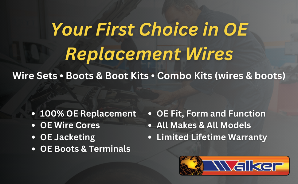 Wire Set Header Image with Bullet Points