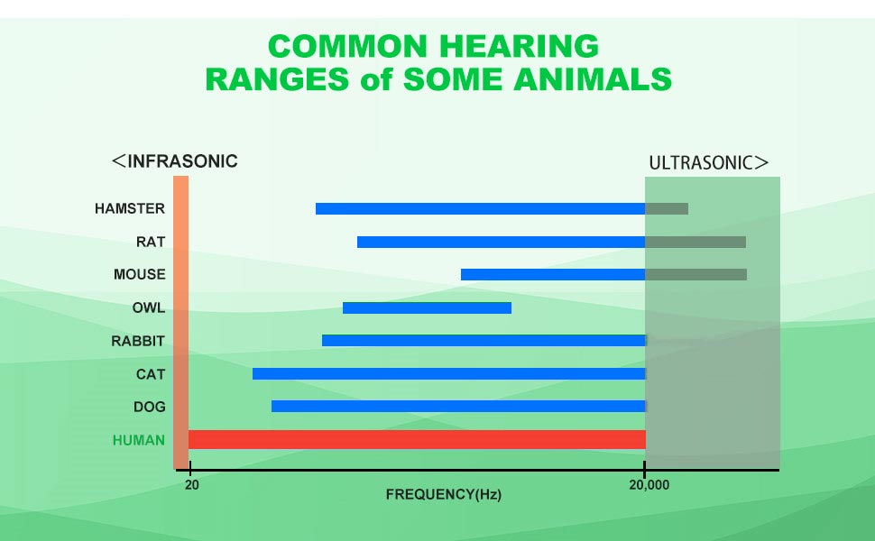 Ultrasonic Pest Repeller
